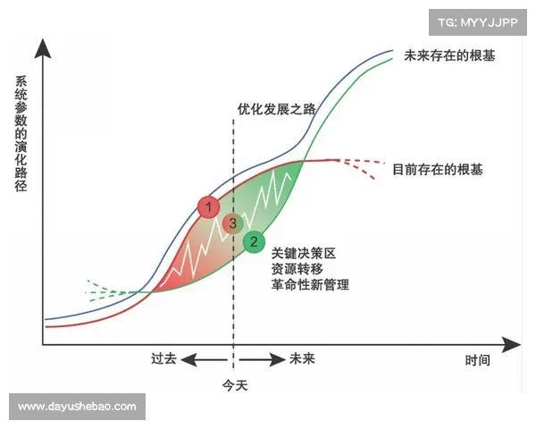 布兰登巴斯如何引领企业文化变革与创新驱动的成功案例分析